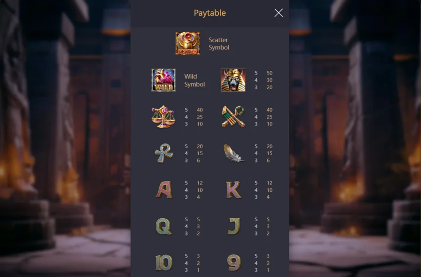 Anubis Wrath slot paytable and symbol values