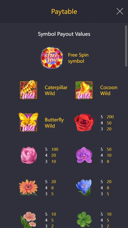 Butterfly Blossom paytable flower values