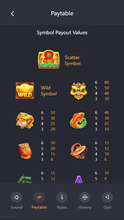 Caishen Wins paytable symbol payouts