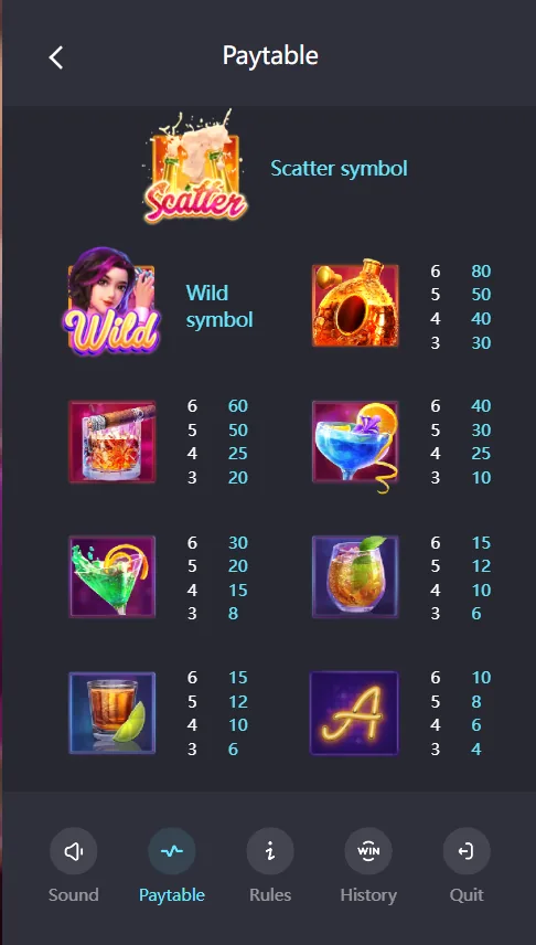 Cocktail Nights slot paytable and symbol payout values