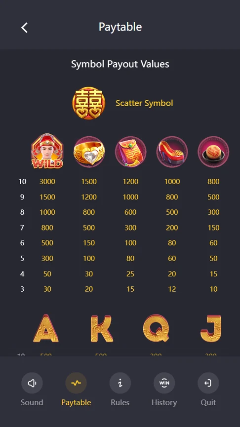Double Fortune paytable symbol values
