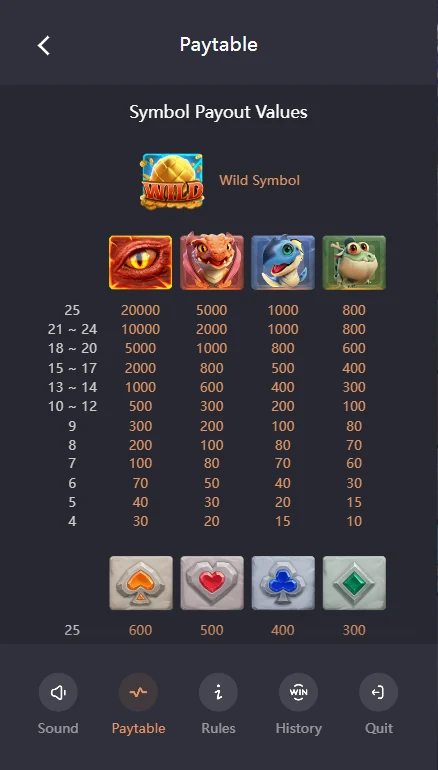 Dragon Hatch paytable by cluster size