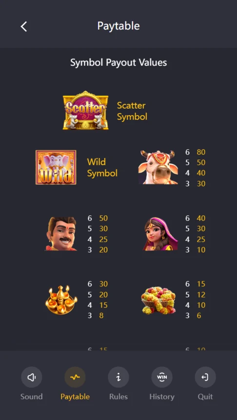 Ganesha Fortune paytable symbol payouts