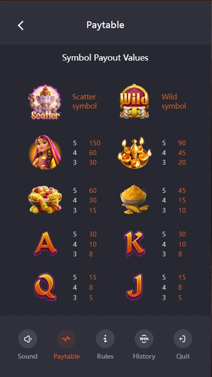 Ganesha Gold paytable symbol payout values