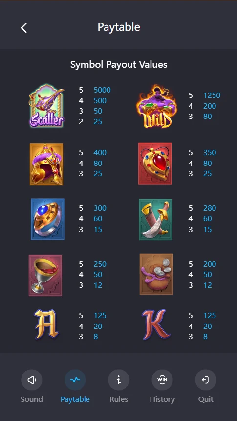Genie's 3 Wishes paytable symbol payouts