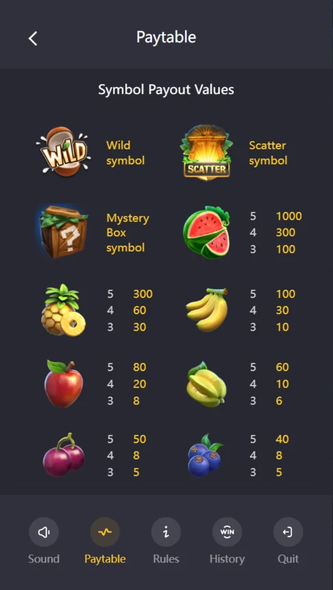 Jungle Delight paytable fruit payouts