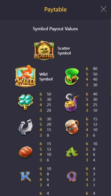 Leprechaun Riches paytable symbol payouts