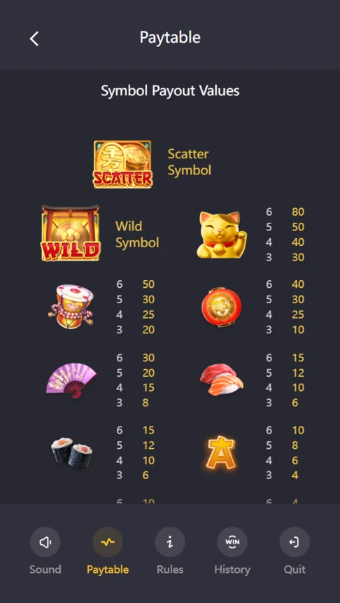 Lucky Neko paytable symbol payouts