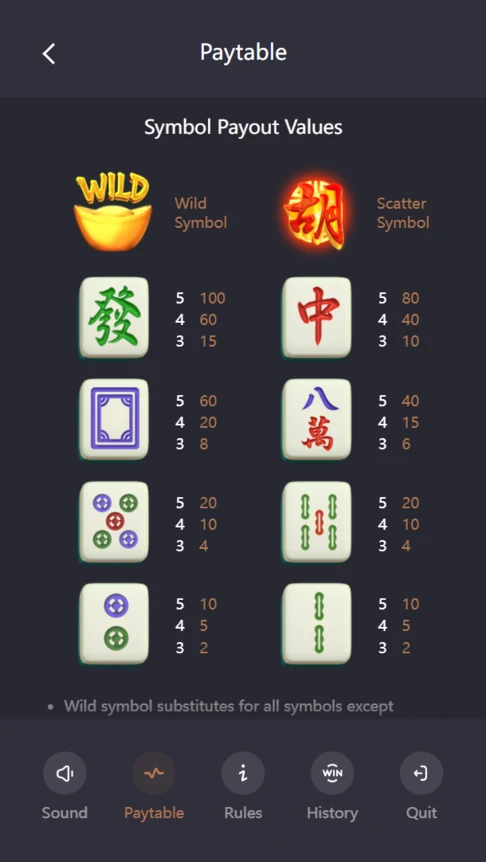 Mahjong Ways paytable tile payouts