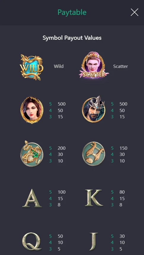 Medusa slot paytable symbol payouts