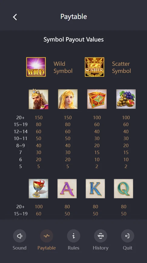 Midas Fortune paytable cluster sizes