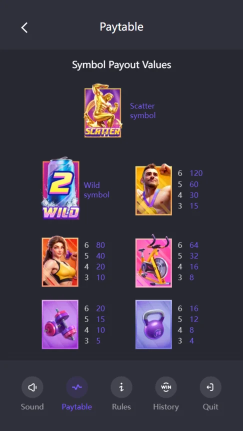 Mighty Mania paytable symbol payouts