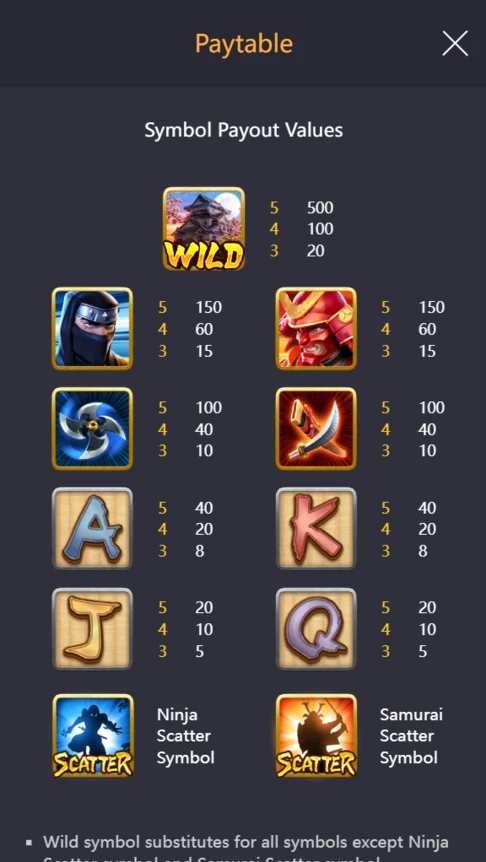 Ninja vs Samurai paytable symbol payouts