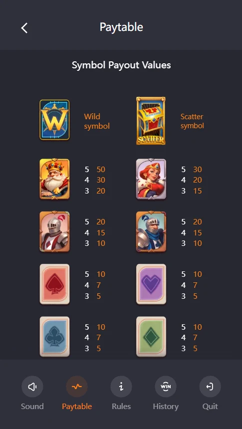 Poker Kingdom Win paytable symbol payouts