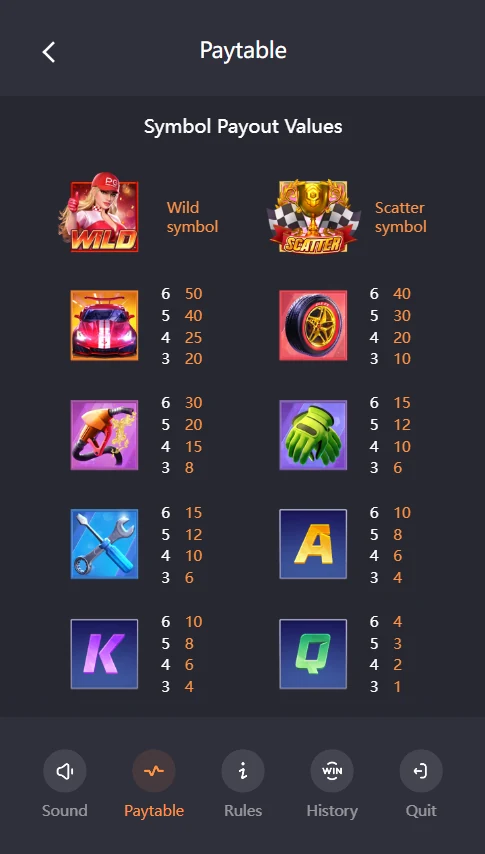 Speed Winner paytable symbol payouts