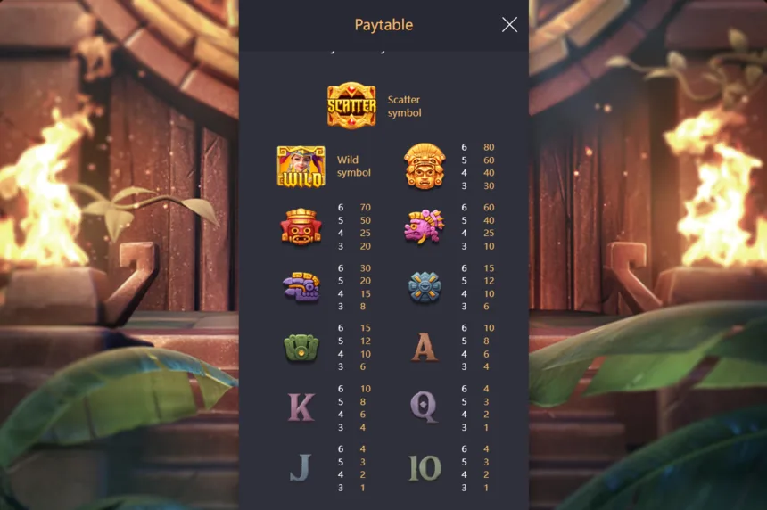 Treasures of Aztec slot paytable and symbol values