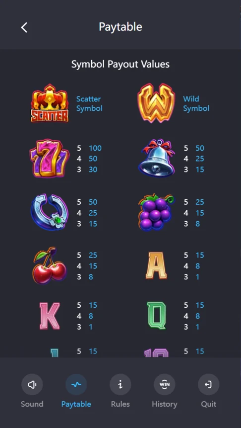 Super Wildrix paytable symbol payouts