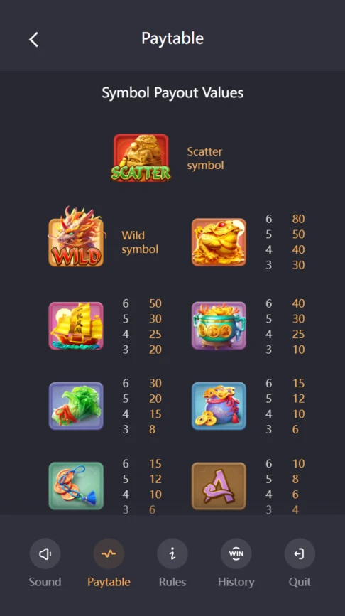 Ways of the Qilin paytable symbol payouts