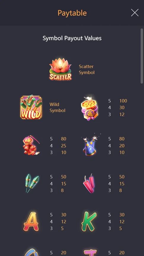 Wild Fireworks paytable symbol values per way