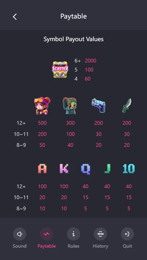 Zombie Blasters paytable symbol payouts