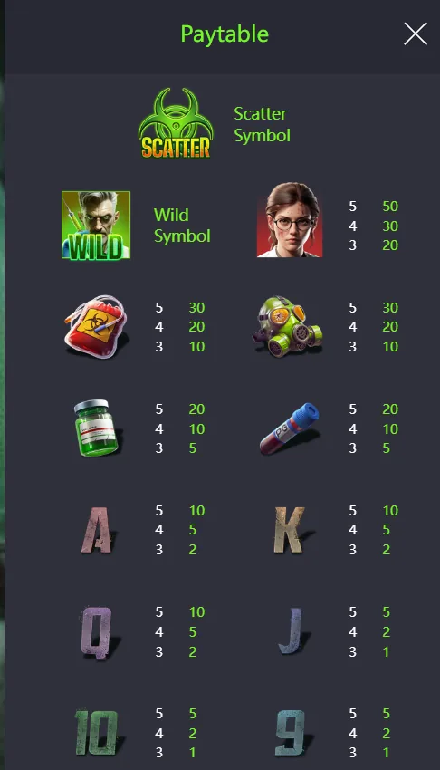 Zombie Outbreak slot paytable and symbol values
